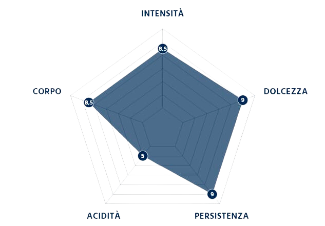 Borbone Kaffeekapseln Nespresso Blaue Mischung 100er Pack